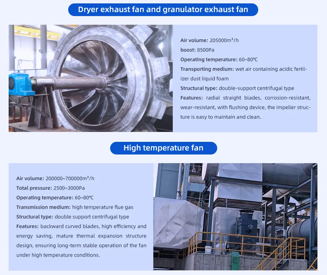 Przednie ostrze Centrifugal Induced Draft Fan dla kotła 11