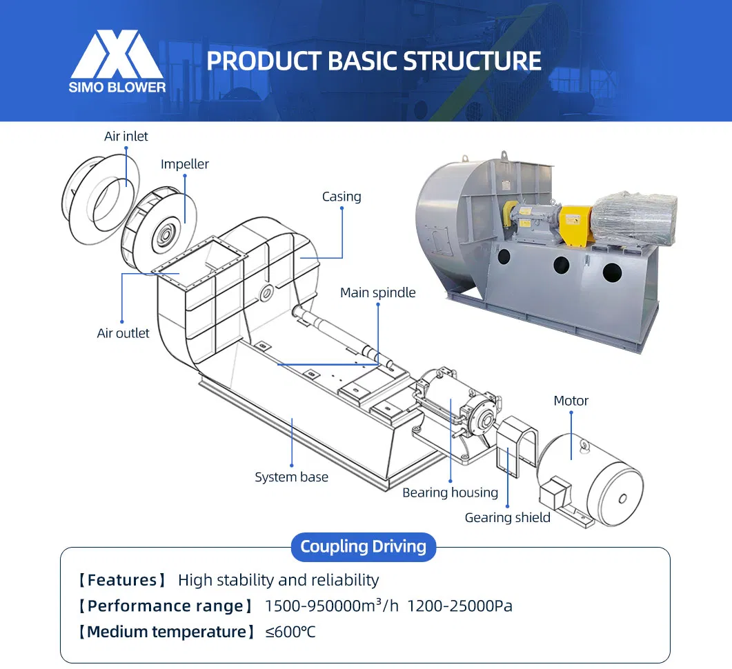 5-12 serii elektryczny piec łukowy oczyszczanie spalin wentylator odśrodkowy wentylator indukowany wentylator 2