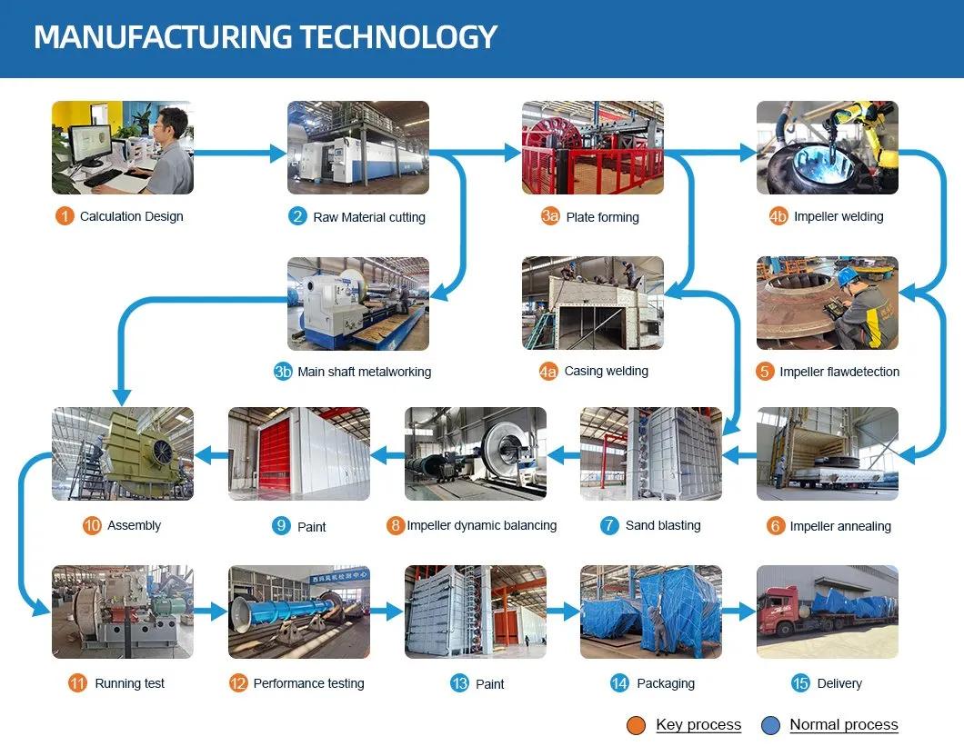 5-12 serii elektryczny piec łukowy oczyszczanie spalin wentylator odśrodkowy wentylator indukowany wentylator 5